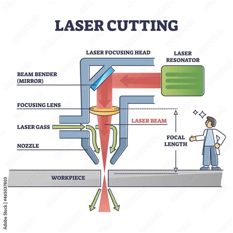 cnc laser cutting machine design|laser cutter drawing.